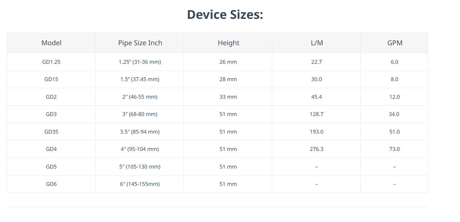 Green Product Sizes
